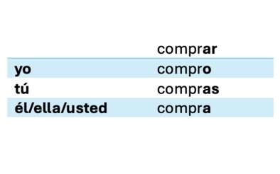 grammar_cov